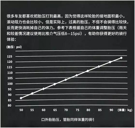 公路车胎压对照表图片