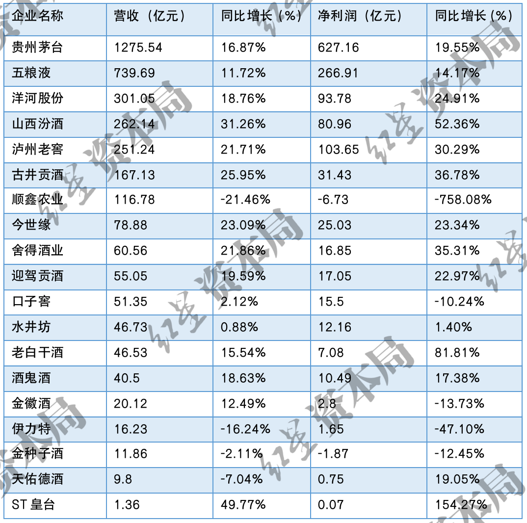 白酒经销商一年能挣多少钱，白酒经销商利润