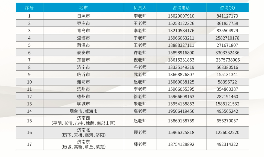 2024年山东英才学院专升本填报志愿小贴士来啦