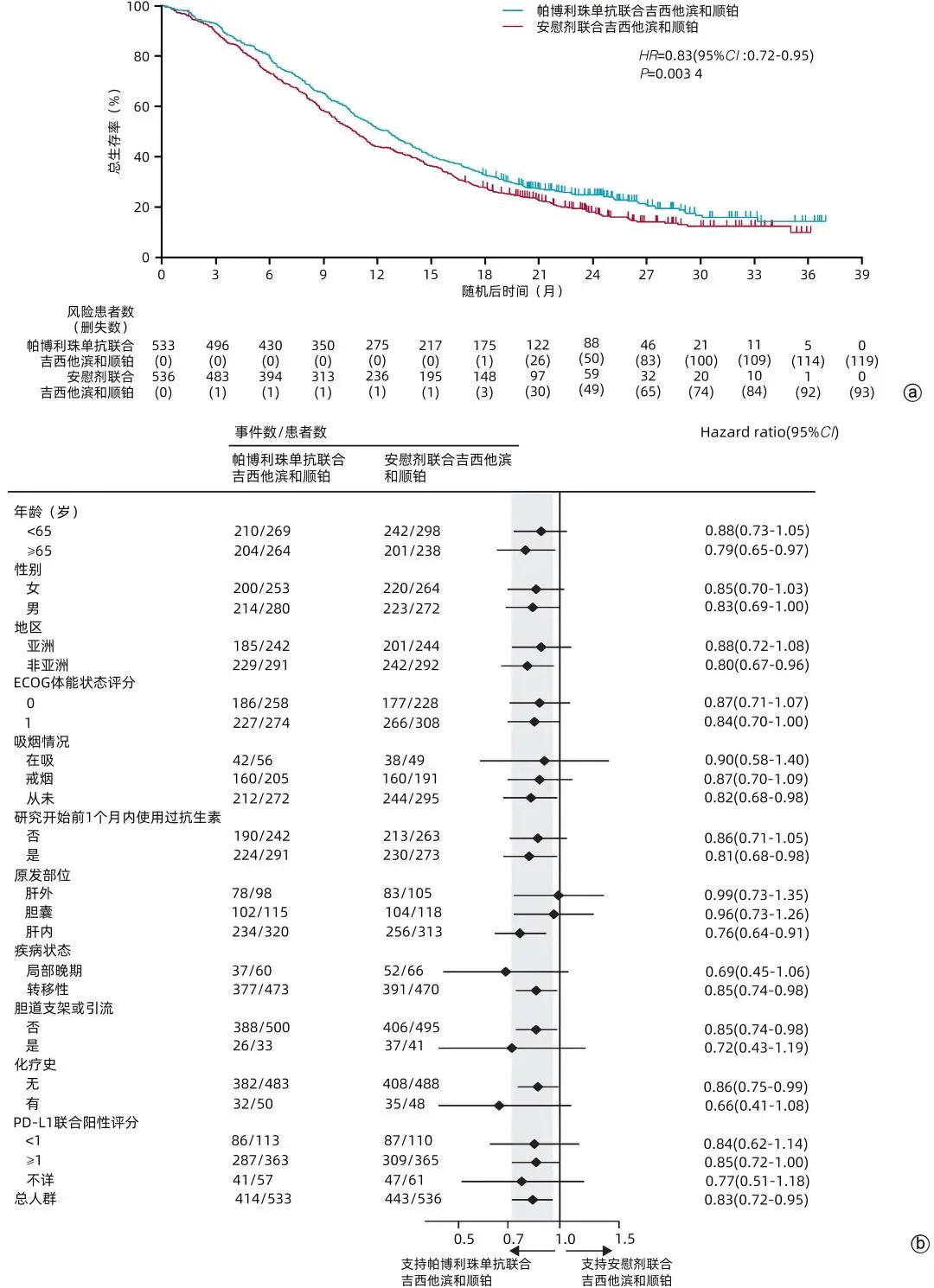 吉西他滨顺铂化疗方案图片