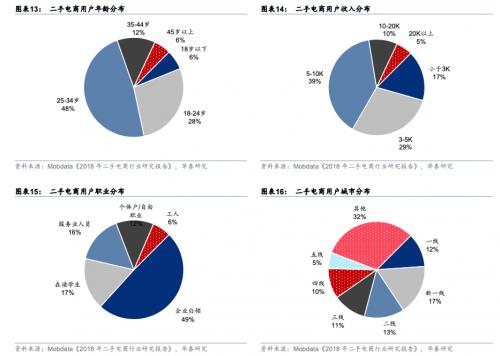 研报:循环消费助力实现共同富裕目标,转转:推动闲置流转满足多元需求