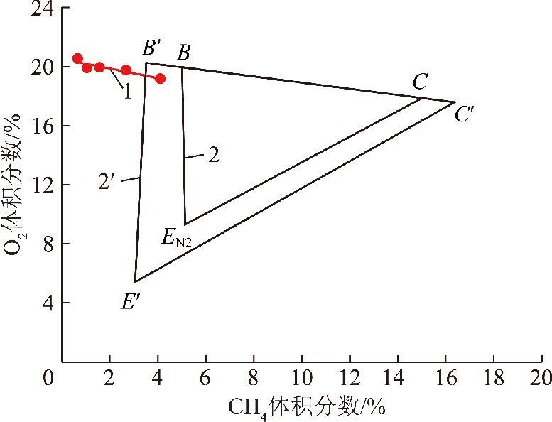 辽宁工程技术大学:汪腾蛟—煤矿火灾诱发瓦斯爆炸危险性预测