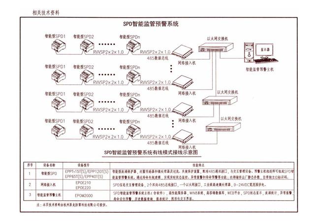 15d501《建筑物防雷设施安装彩色版图集》(第三册,共三册)