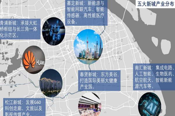 上海五大新城建设