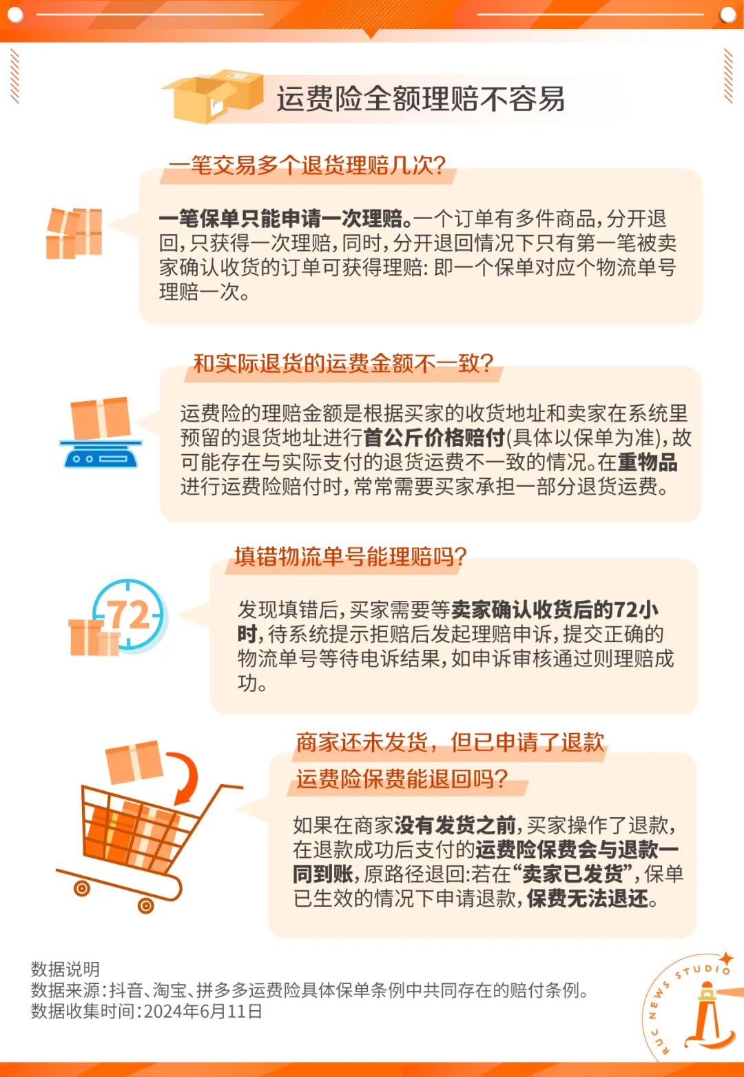 国外买东西怎么买运费险的呢