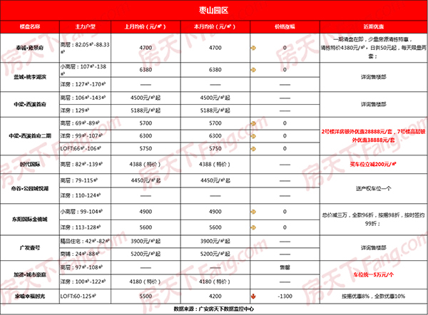 楼市暗流涌动,广安这些区域房价有变化,11月最新房价发布