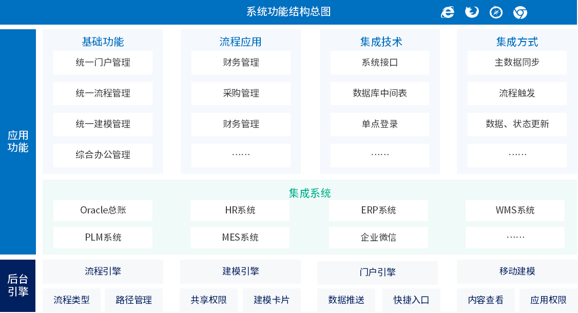 泛微为企业搭建多业务系统集成,内外协同统一办公平台