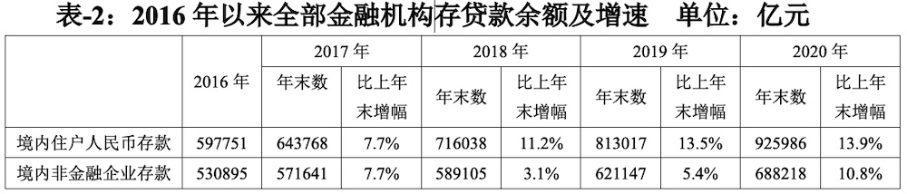 刘满平:2021年我国经济运行面临十大风险与挑战