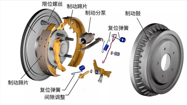 电动车后碟刹安装图解图片