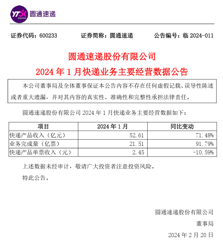 圆通速递 2024 年 1 月快递产品收入 5261 亿元,同比增 7148%