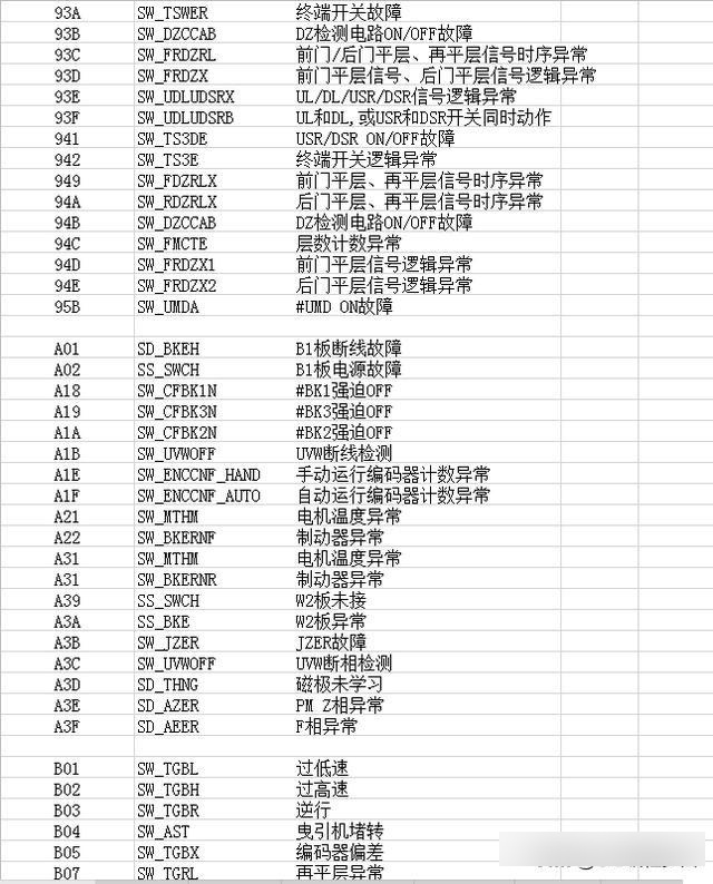 三菱故障代码表