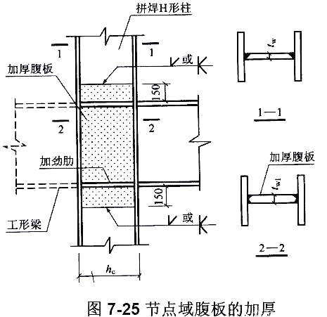 钢结构梁柱节点的连接与构造要点详解