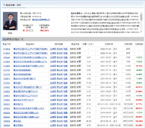 油价又新高 国海证券李永磊:化工行业成长性凸显 迎布局良机