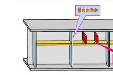 橫向加勁肋計算書