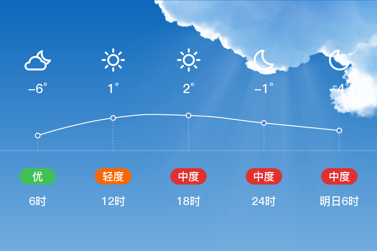 西北天气在线