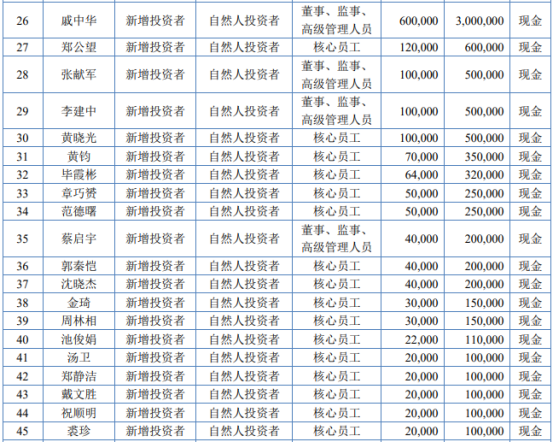 伊宝馨定向发行565.75万股股份 募资总额2828.75万