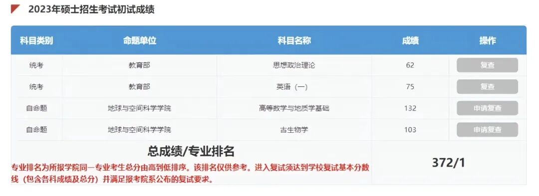 “536分捡漏进北大考生”硕士顺利毕业，曾因分数过低被北大三次退档，本科毕业后以专业第一考上北大研究生 - 图4