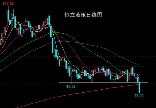 美股发出筑顶信号"机械茅"破位跌停,大盘短线反弹后将再出中长阴!