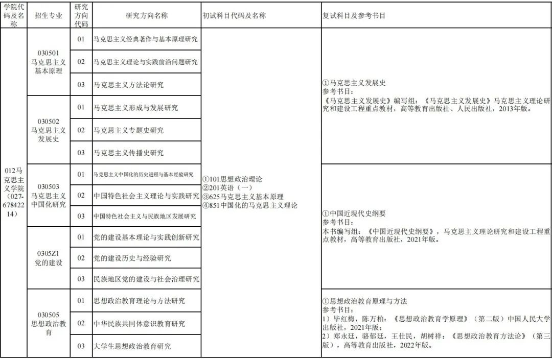 中南民族大学2023硕士研究生招生专业目录公布