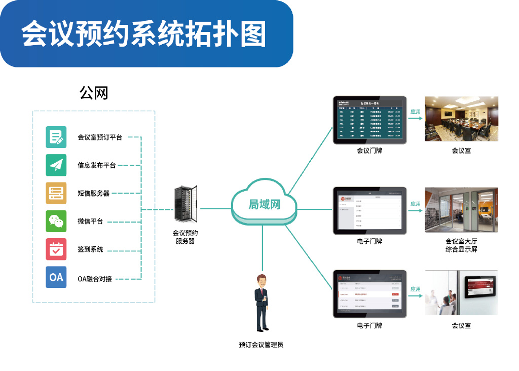 智能预约管理系统