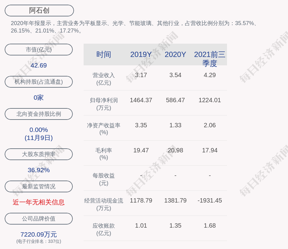 阿石创:实际控制人陈钦忠累计质押1887万股