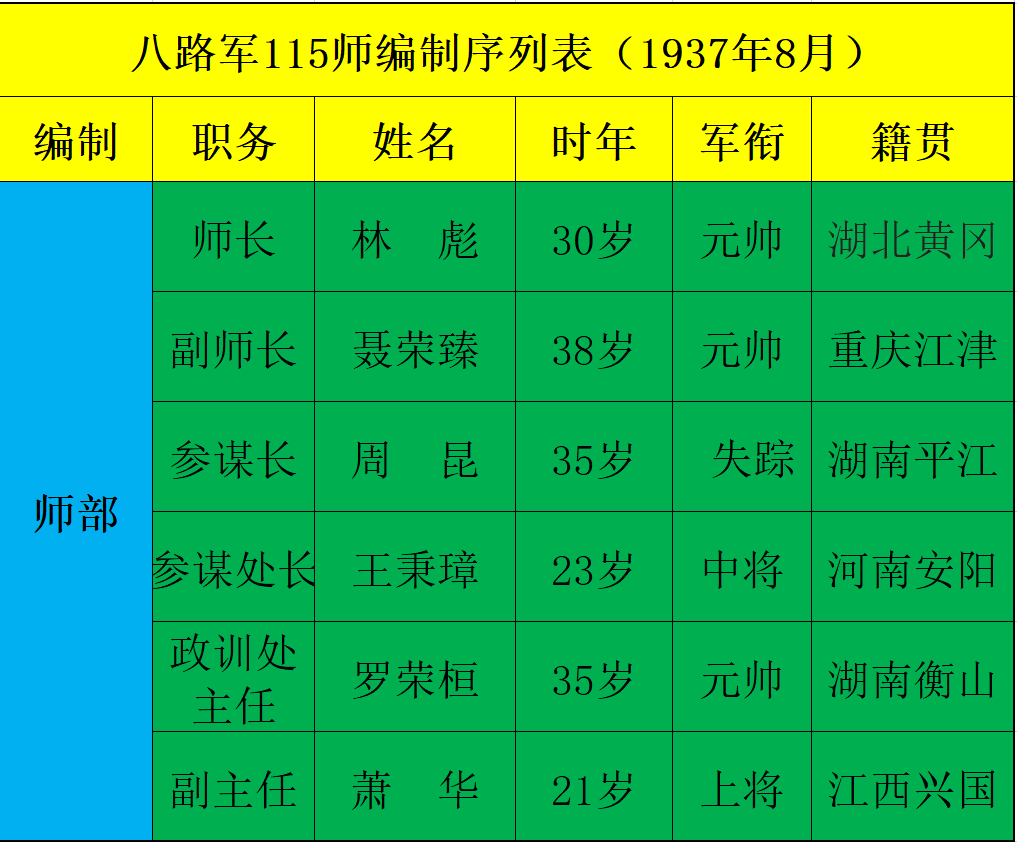 沈阳军区军官名单图片