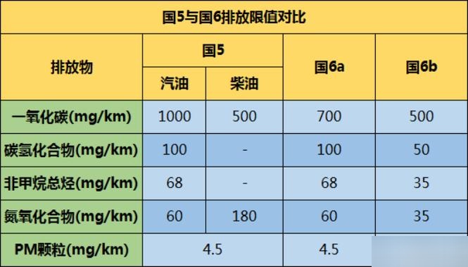 国六柴油：新标时代下的创新选择