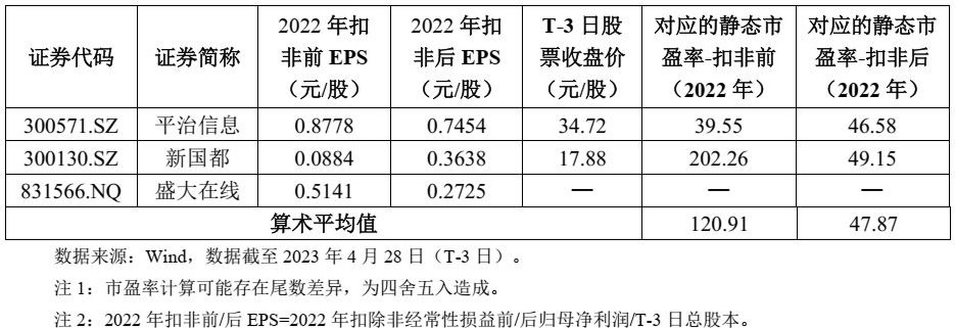 今日新股申购分析最新_今日新股申购信息 本日新股申购分析最新_本日新股申购信息（本日上市新股） 神马词库