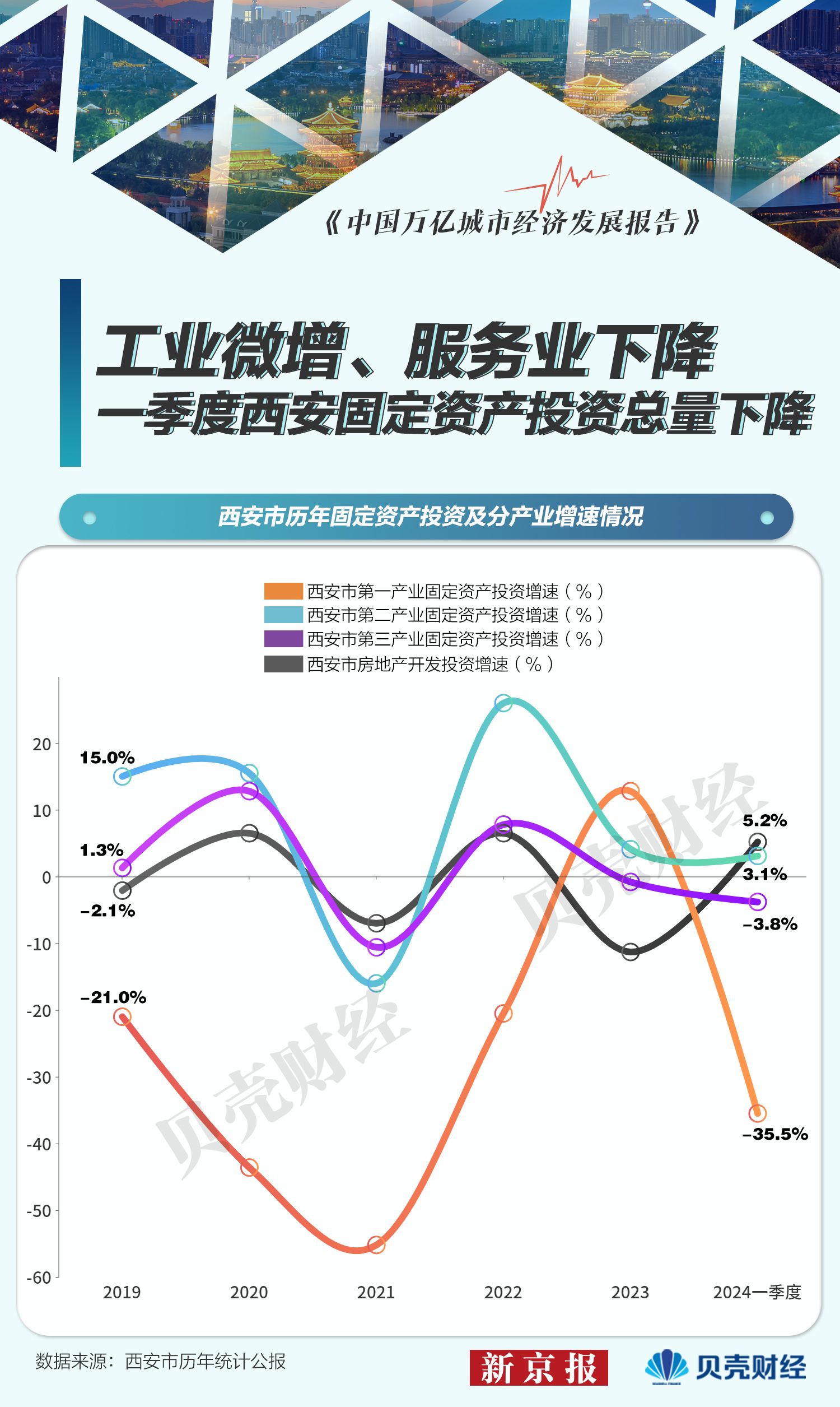 西安人口净流入统计图图片