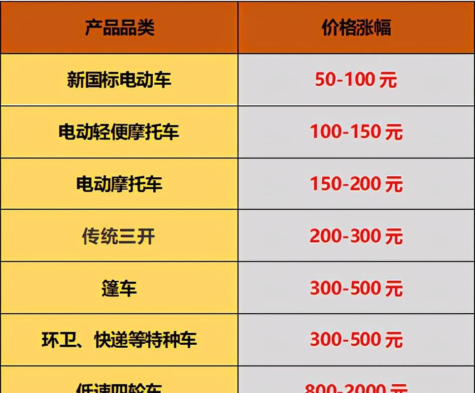 车价全面上涨股市如何（车价全面上涨股市如何上涨） 车价全面上涨股市怎样
（车价全面上涨股市怎样
上涨）《车价暴涨》 股市行情