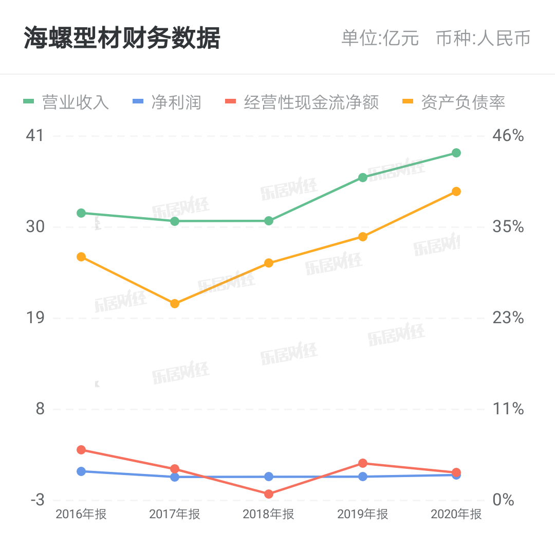 主要原材料价格大幅上涨 海螺型材2021年上半年同比止盈转亏