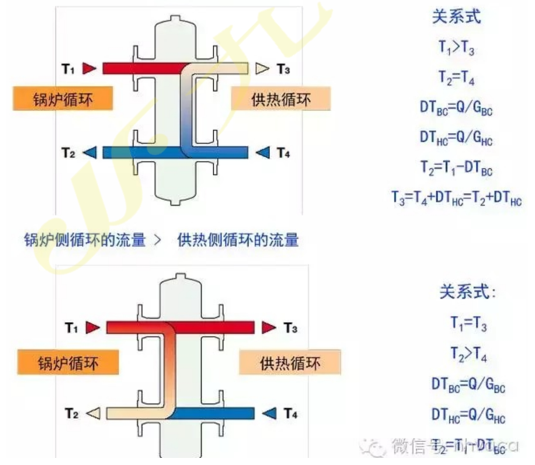 燃气壁挂炉地暖中耦合罐(去耦罐)材质及选型