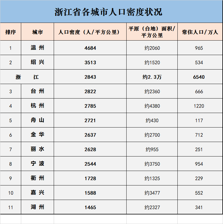 浙江各市面积图片