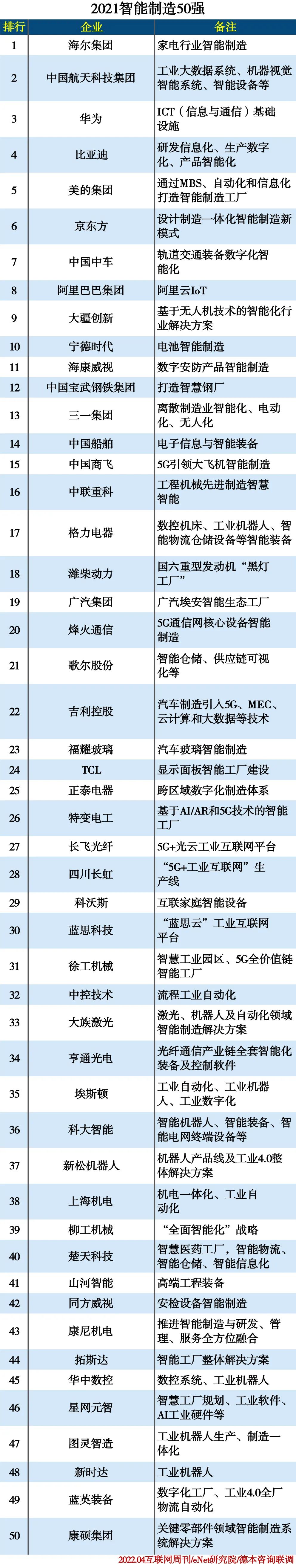 大型企业划分标准2021
