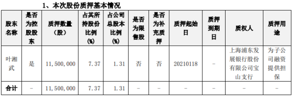 景峰医药控股股东叶湘武质押1150万股 用于为子公司融资提供担保