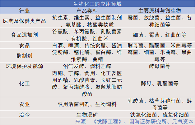 生物基产业崛起:新材料应用加速,资本纷纷入局