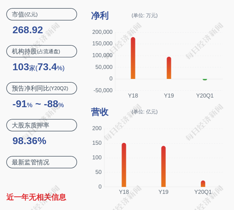 美锦能源:董事兼副总经理姚锦飞辞职
