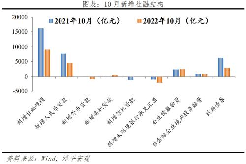 是該全力拼經(jīng)濟了