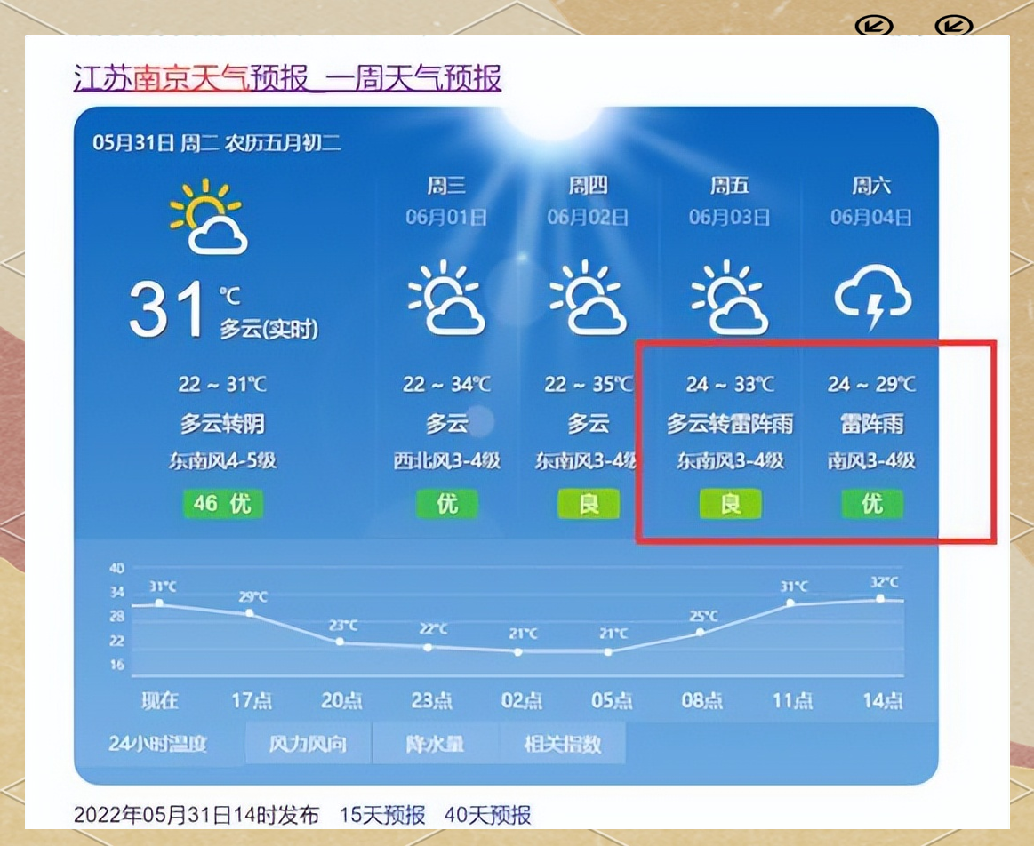 五月中旬南京天气预报