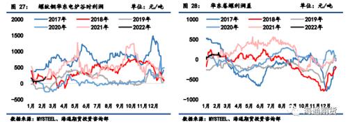 政策管控加严，钢价波动风险放大