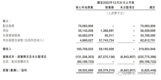 美团股权曝光:王兴持股83%有43%投票权 红杉持股24%