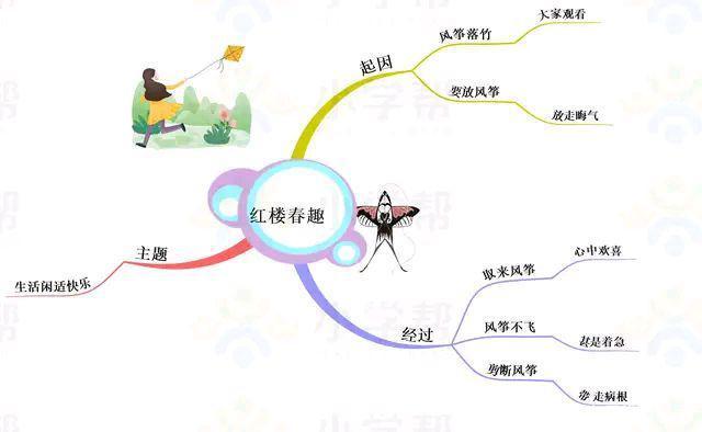 王崧舟老师视频课《红楼春趣》之教学简案