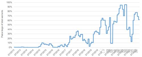 LME俄罗斯金属：大限将至？静观其变