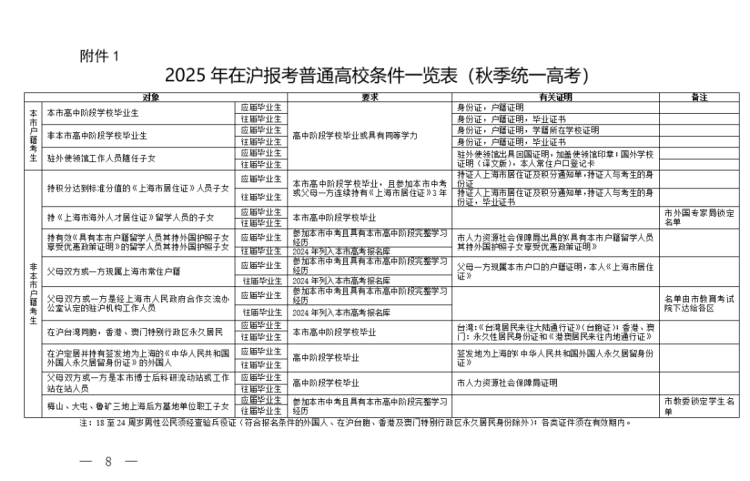 2025年上海普通高校考試招生報名條件_非上海戶籍在上海報考普通高校條件_上海招生考試網