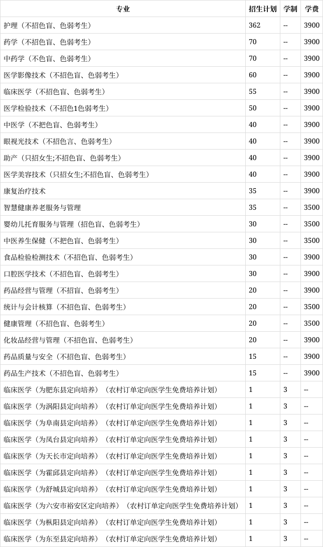 皖西卫生职业学院代码图片