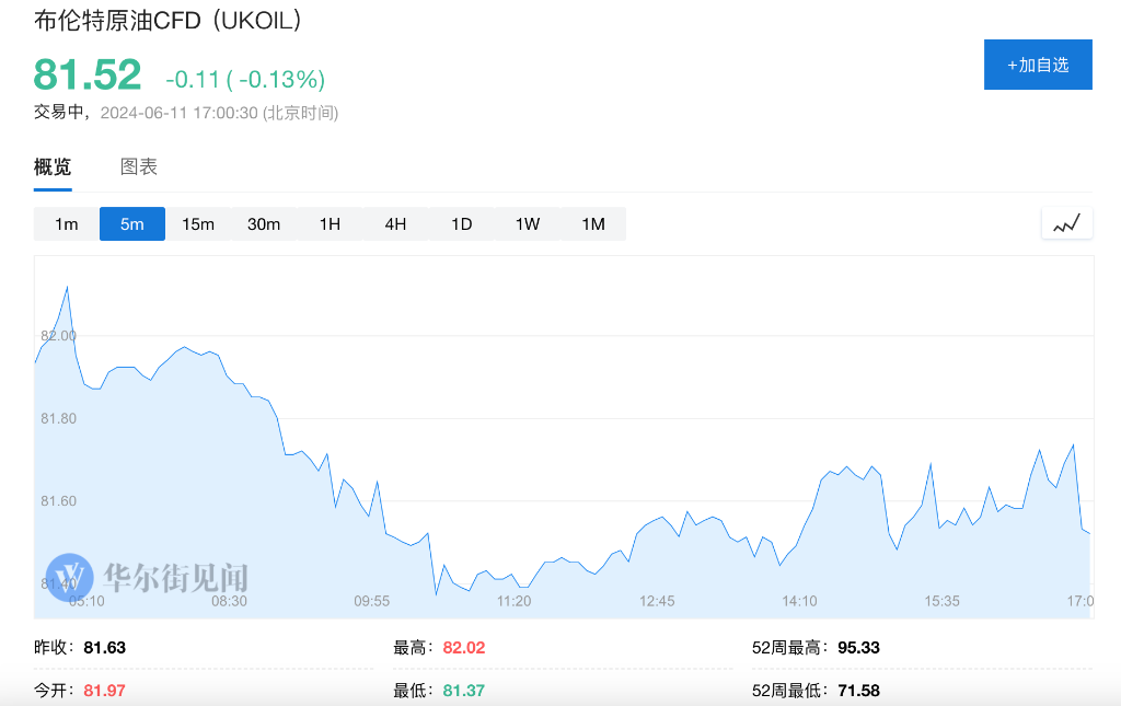 美元指数25日下跌