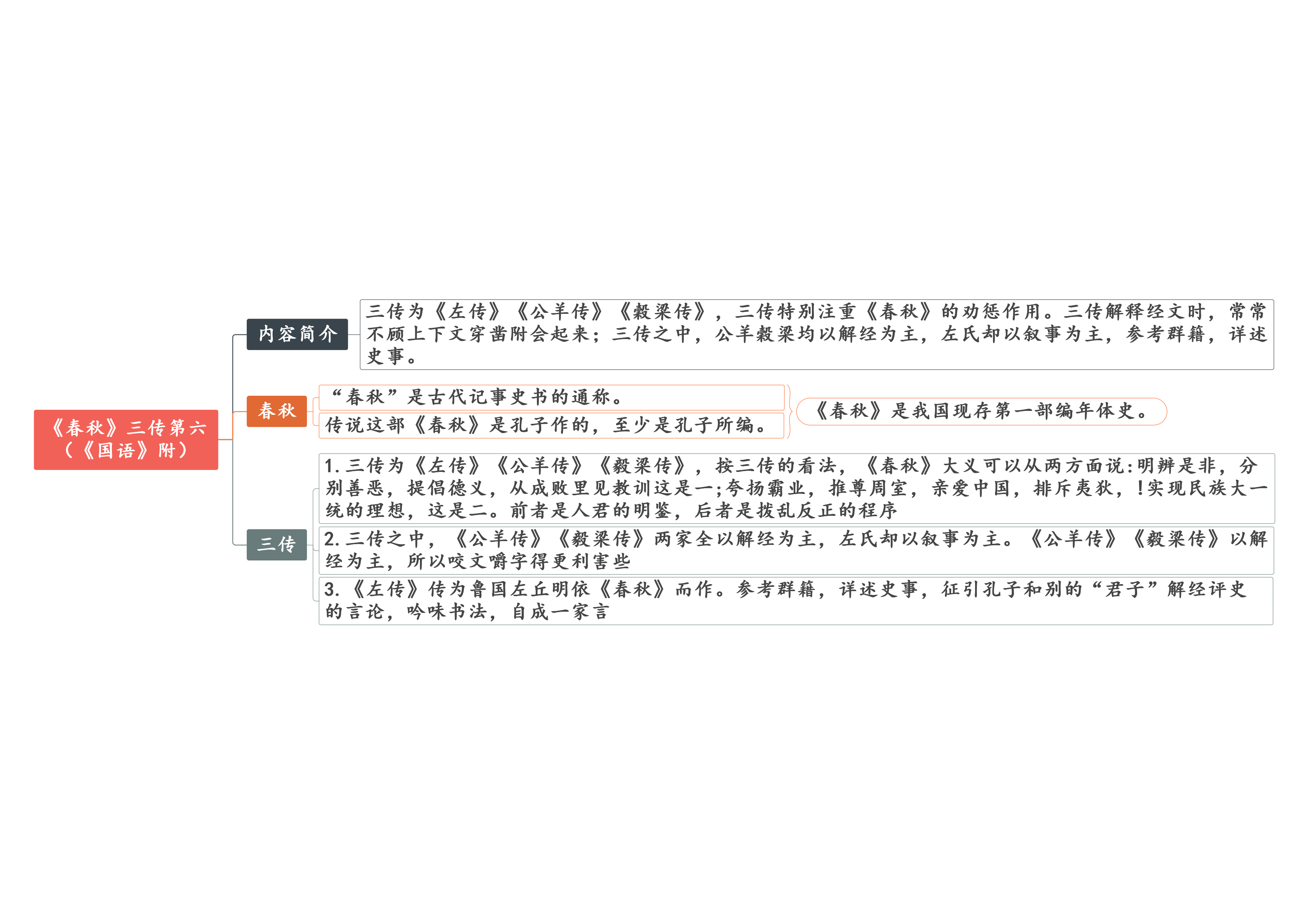 八年级名著思维导图图片