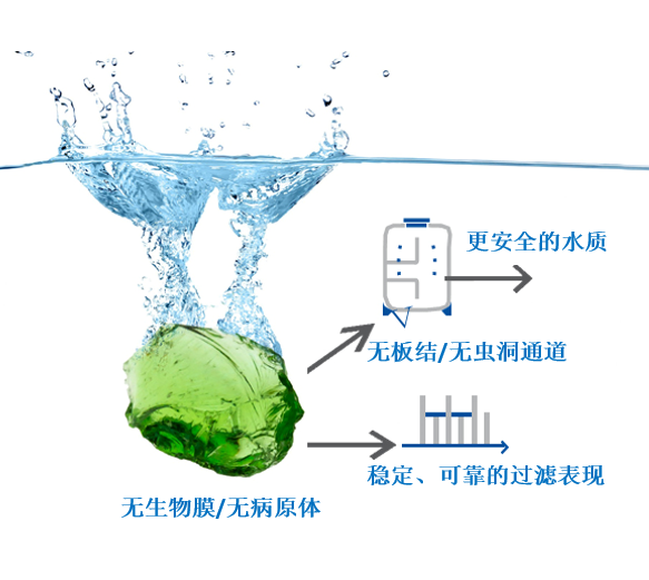 什么是能产生羟基自由基的afm玻璃滤料