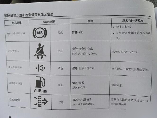 纳智捷故障码大全图解图片