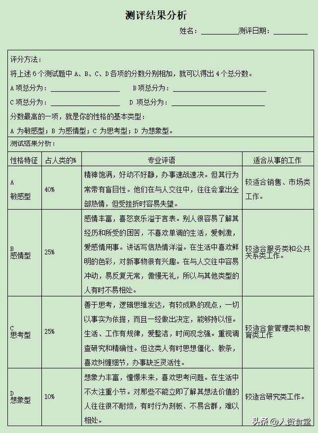 2024应聘人员岗位能力测评表 xls